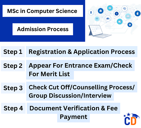 MSc Computer Science Course Details Admission Fees Eligibility